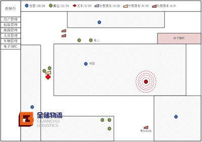 仓库表包科技建设之仓库调到可视化
