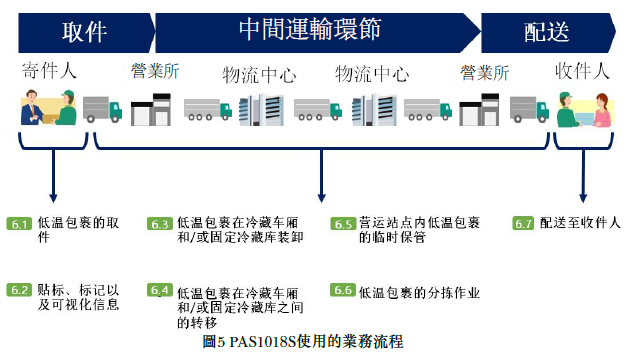通知你PAS1018 是什么