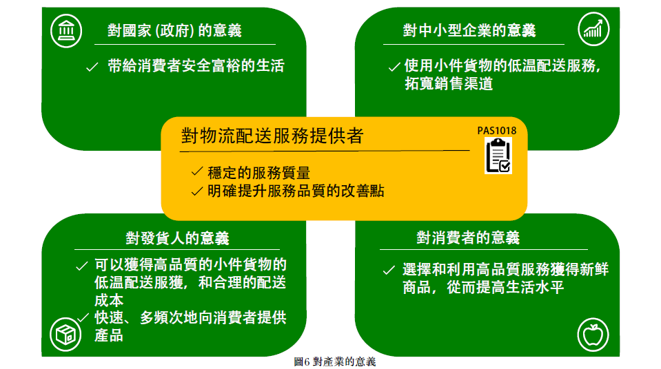 PAS1018尺度带来的机缘和挑战