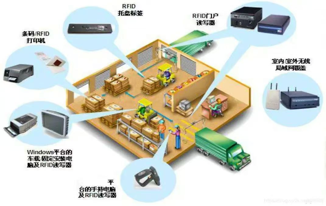 什么是仓库治理系统？