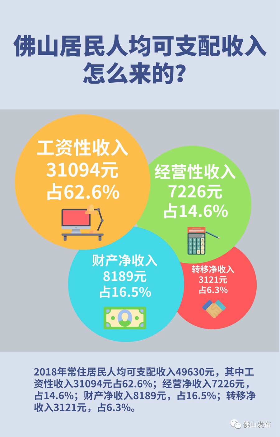 拉萨市民收入数据