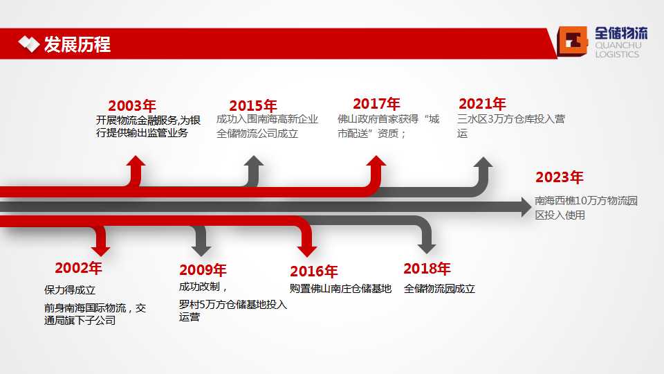 EBET易博物流简介