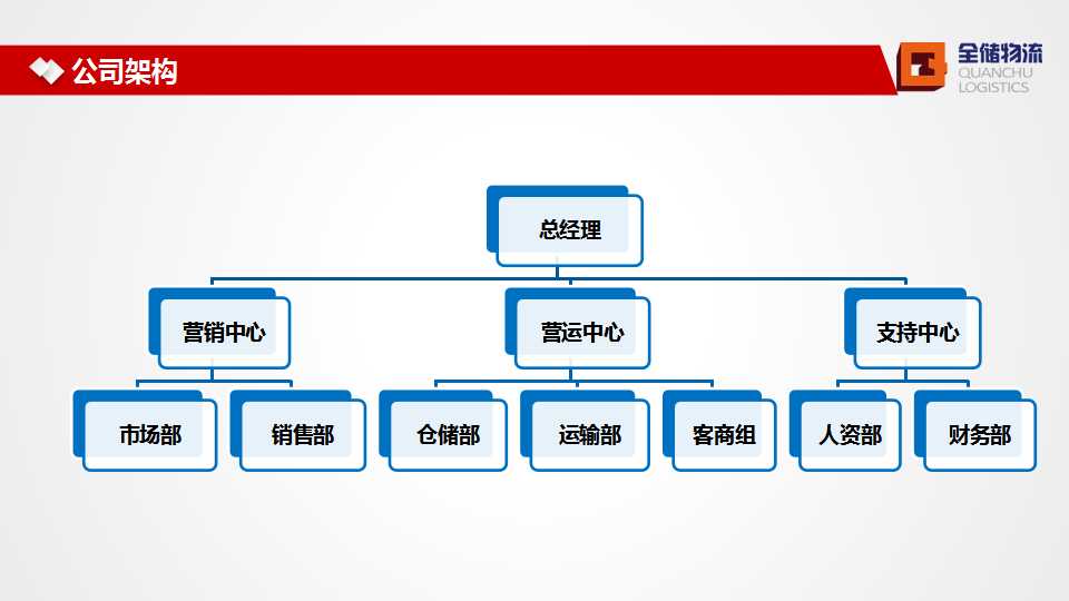 EBET易博物流简介
