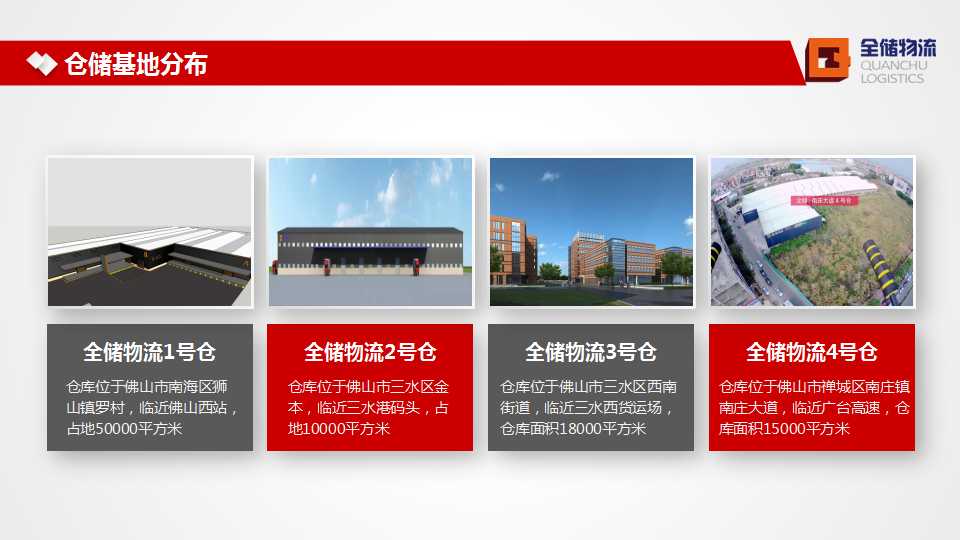 EBET易博物流简介