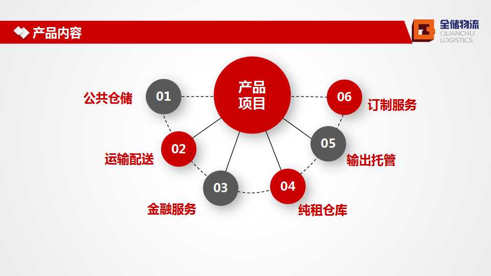 EBET易博物流简介
