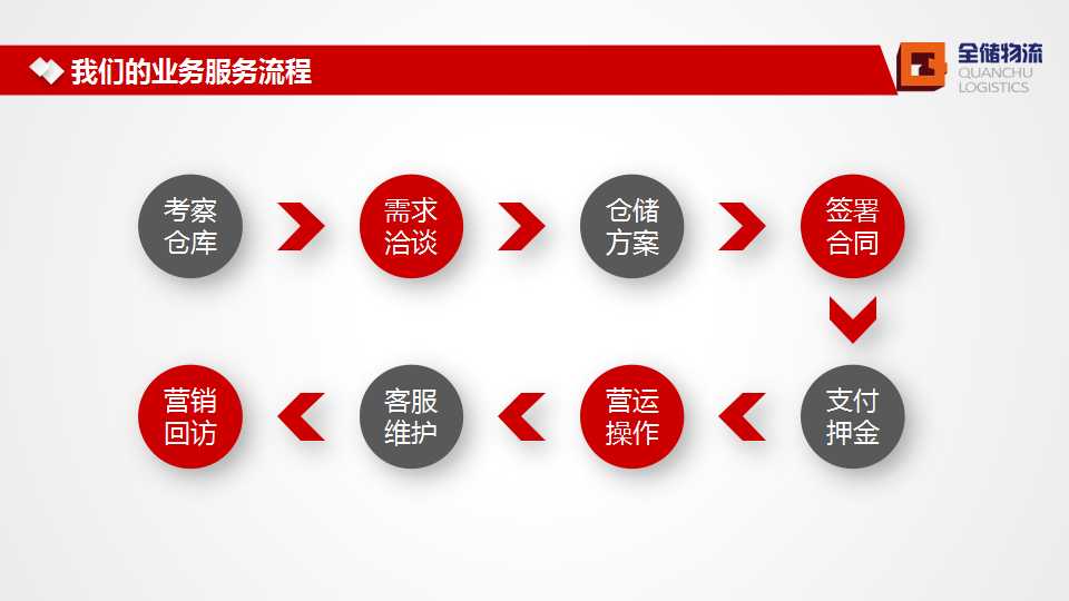 EBET易博物流简介