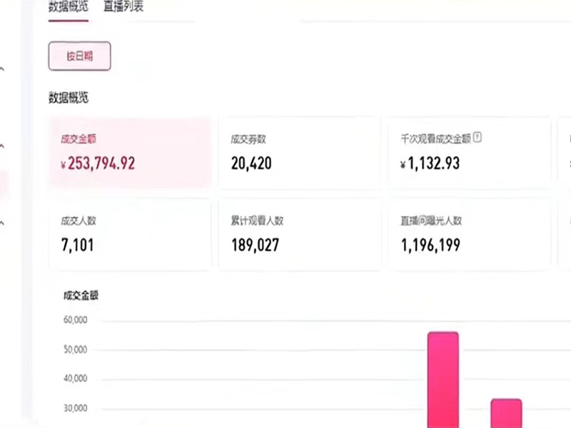 拉萨仓库出租